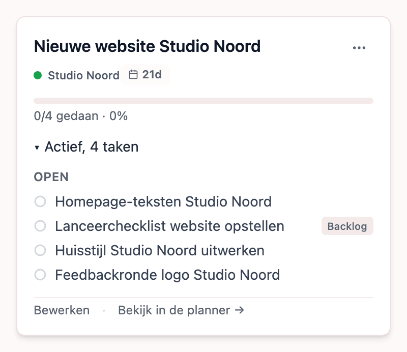 Een project met zijn taken, voortgang en de tijd die erin zit